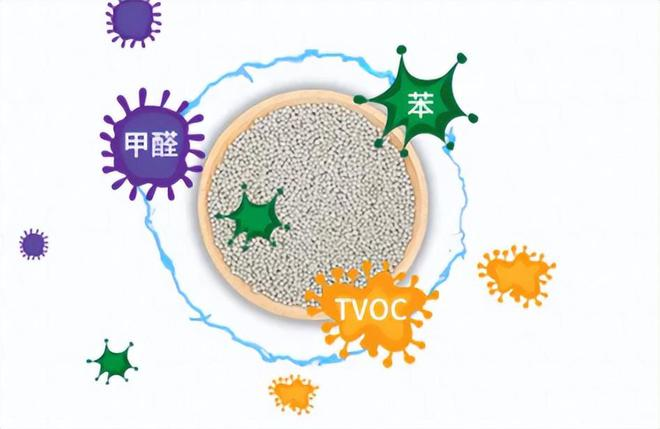 綠安居全拆式床墊